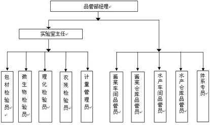 漳州市紫山食品工業(yè)有限公司2016年質(zhì)量信用報(bào)告